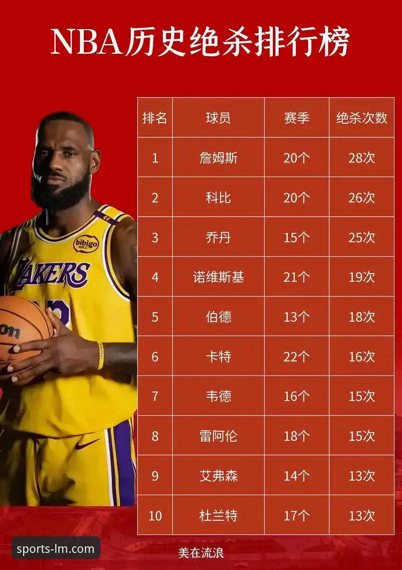 纽约尼克斯队史季后赛得分纪录全面解析：140-89大胜老鹰的战术革命与平台体验深度分析